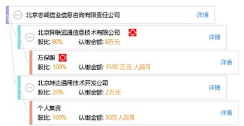 北京志誠信業信息咨詢有限責任公司 深耕專業，賦能決策的信息咨詢服務標桿